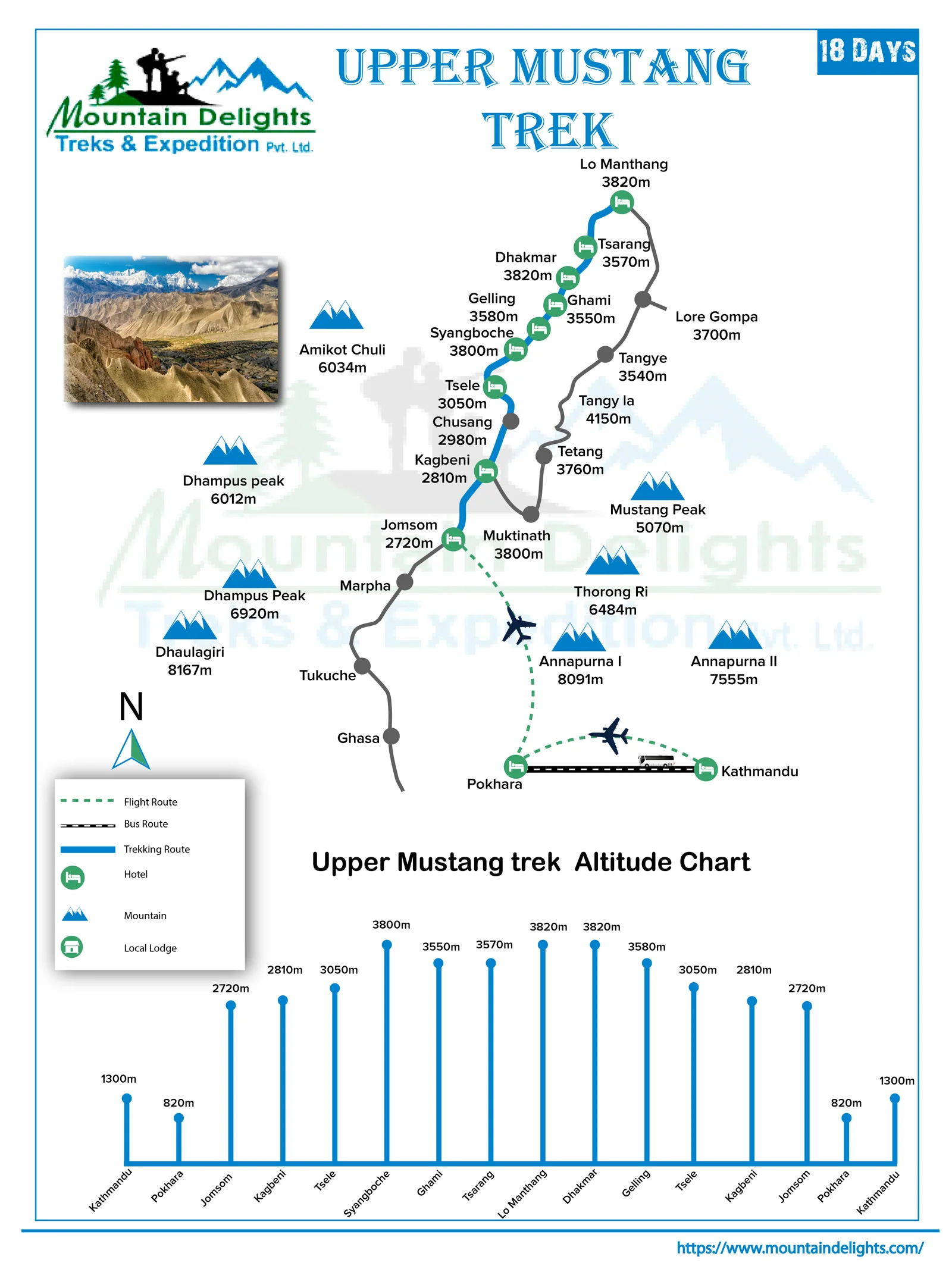 route map